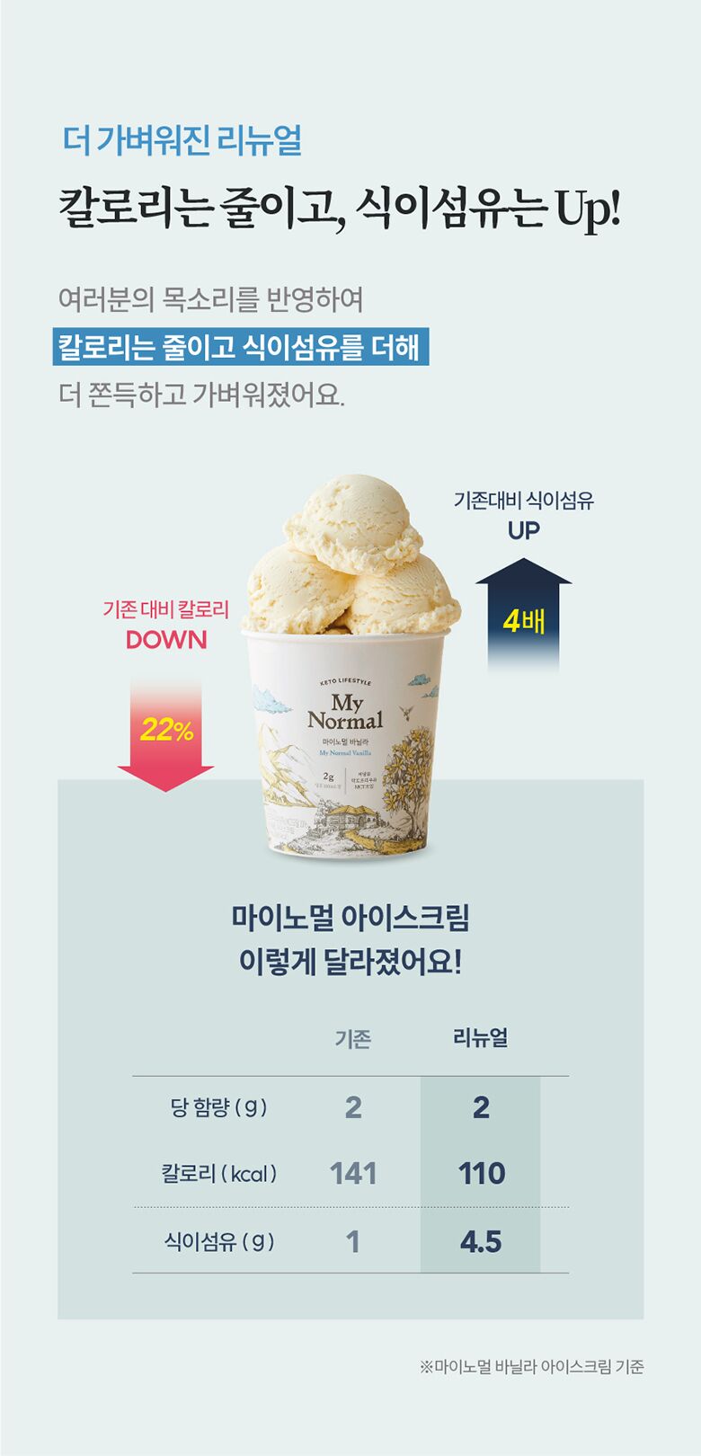 25.마이노멀아이스크림_칼로리다운식이섬유업.jpg